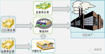 供應商產品批次管理 精準追溯工程變更與設計變更的關鍵抓手