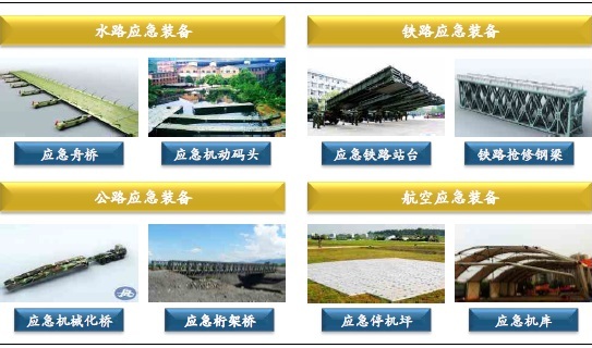 鑄就戰(zhàn)場(chǎng)生命線(xiàn) 軍用應(yīng)急交通工程裝備的實(shí)戰(zhàn)檢驗(yàn)與不可替代性